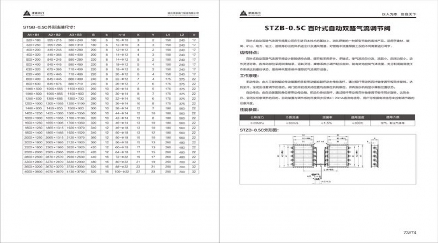 百葉式自(zi)動雙路氣(qì)流調節閥(fá).jpg